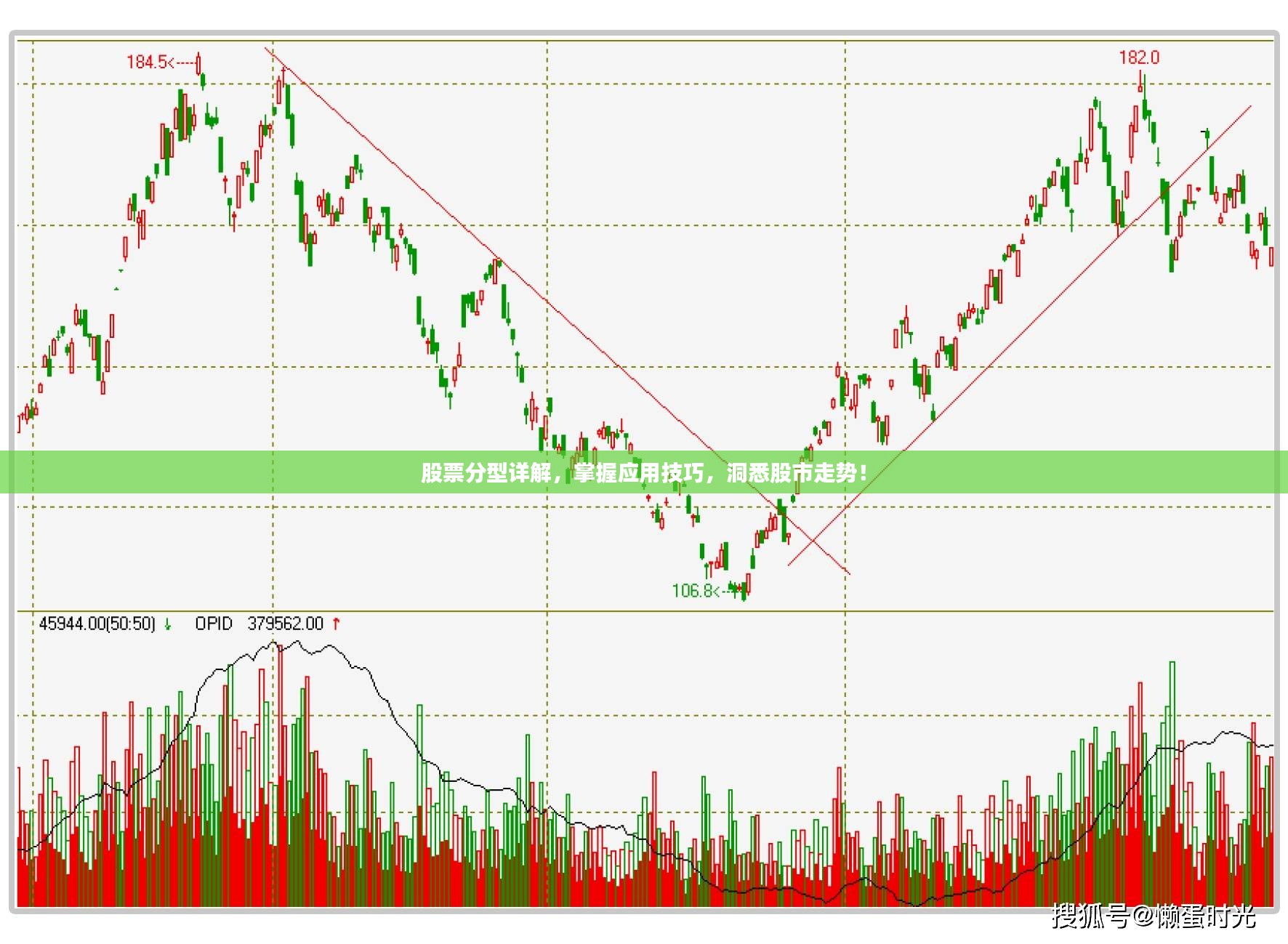 股票分型详解，掌握应用技巧，洞悉股市走势！