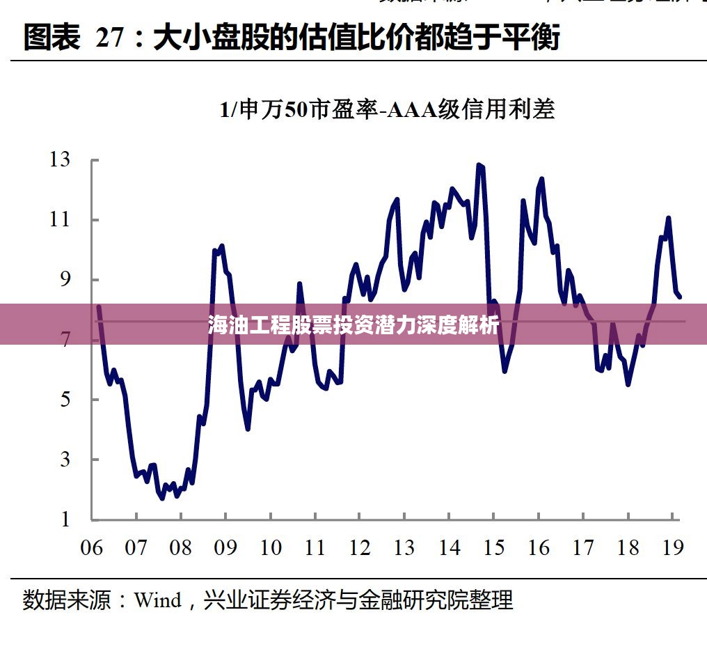 海油工程股票投资潜力深度解析