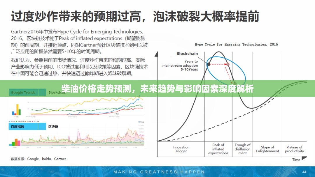 柴油价格走势预测，未来趋势与影响因素深度解析