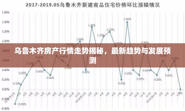 乌鲁木齐房产行情走势揭秘，最新趋势与发展预测