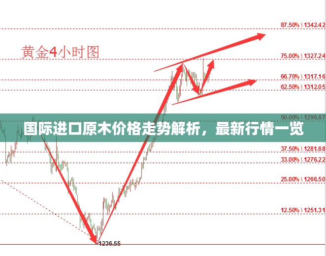 国际进口原木价格走势解析，最新行情一览