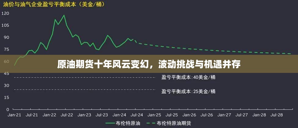 原油期货十年风云变幻，波动挑战与机遇并存