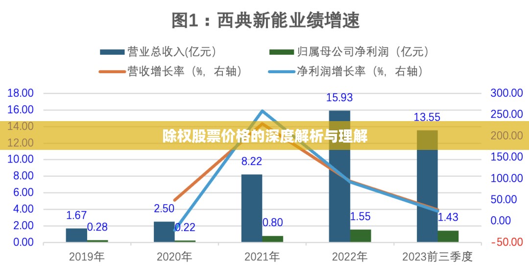 除权股票价格的深度解析与理解