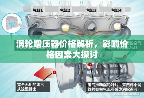 涡轮增压器价格解析，影响价格因素大探讨