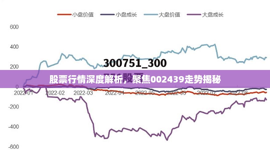 股票行情深度解析，聚焦002439走势揭秘