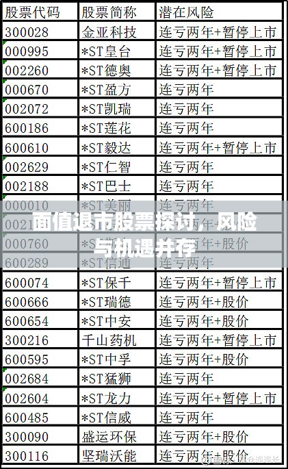 面值退市股票探讨，风险与机遇并存