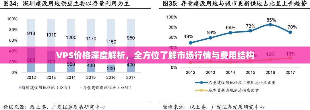 VPS价格深度解析，全方位了解市场行情与费用结构