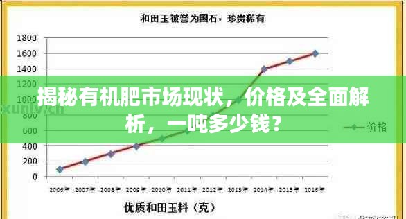 揭秘有机肥市场现状，价格及全面解析，一吨多少钱？