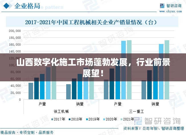 山西数字化施工市场蓬勃发展，行业前景展望！
