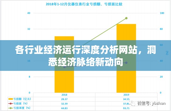 各行业经济运行深度分析网站，洞悉经济脉络新动向