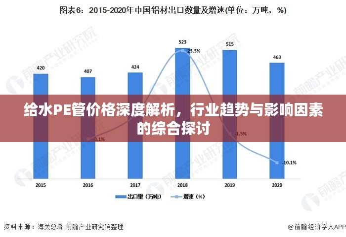 给水PE管价格深度解析，行业趋势与影响因素的综合探讨