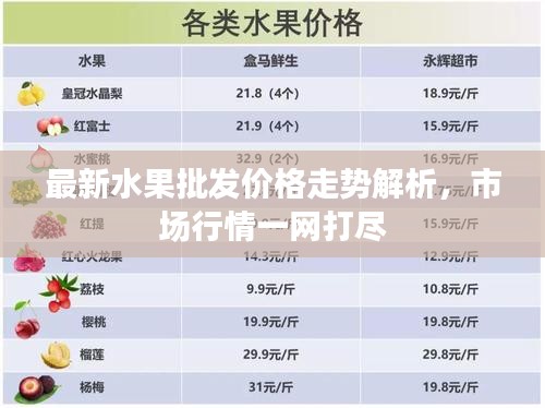 最新水果批发价格走势解析，市场行情一网打尽