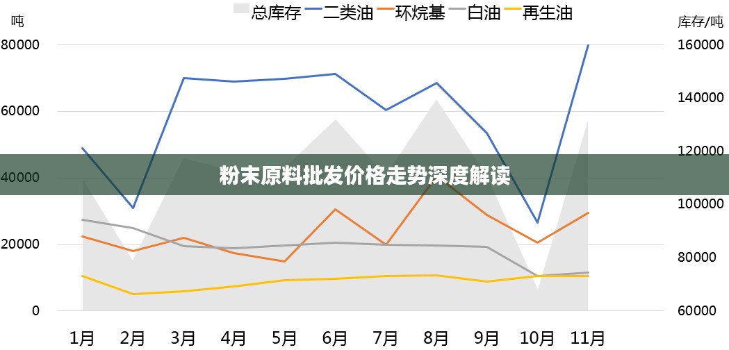 粉末原料批发价格走势深度解读