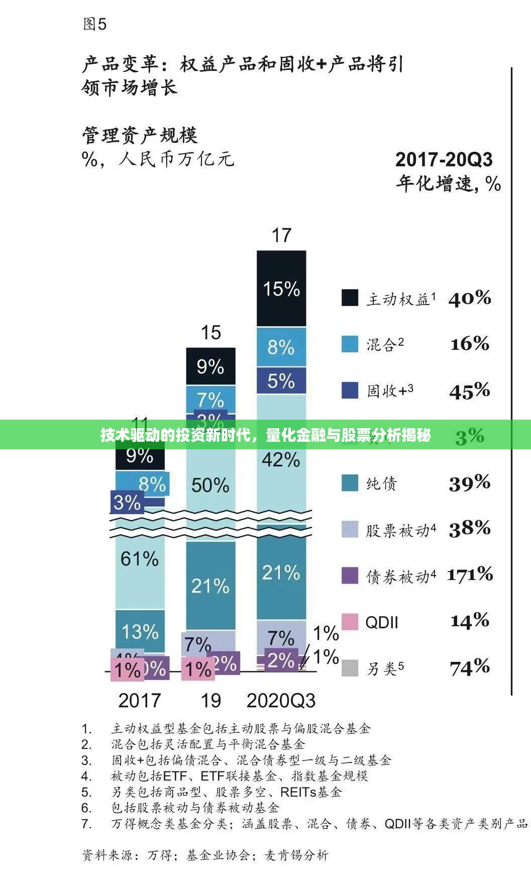 技术驱动的投资新时代，量化金融与股票分析揭秘