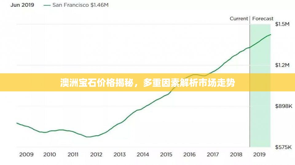 澳洲宝石价格揭秘，多重因素解析市场走势