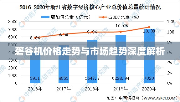 砻谷机价格走势与市场趋势深度解析