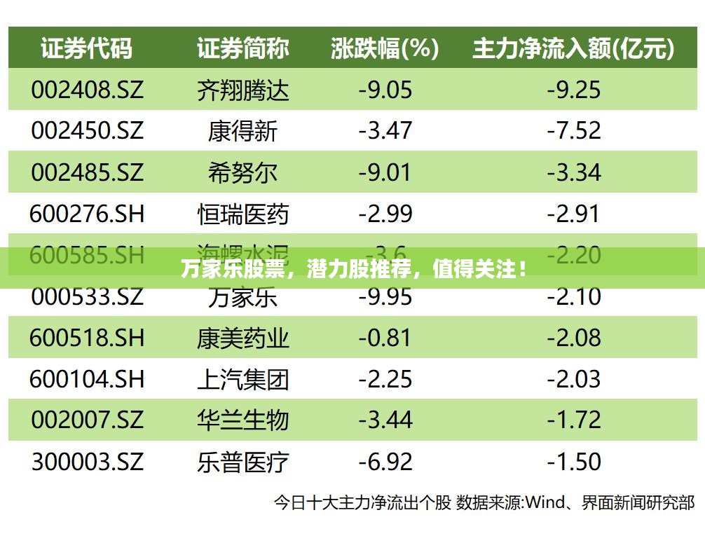 万家乐股票，潜力股推荐，值得关注！