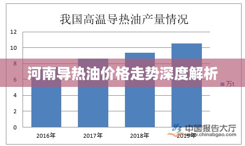 河南导热油价格走势深度解析