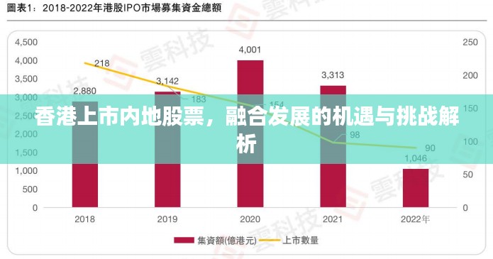 香港上市内地股票，融合发展的机遇与挑战解析