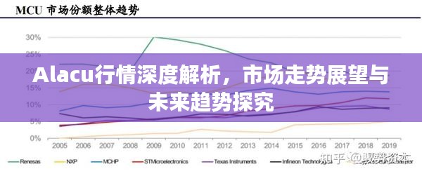 Alacu行情深度解析，市场走势展望与未来趋势探究