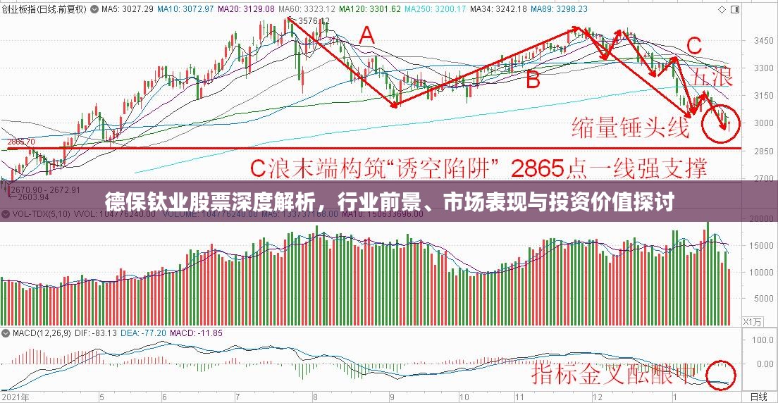 德保钛业股票深度解析，行业前景、市场表现与投资价值探讨