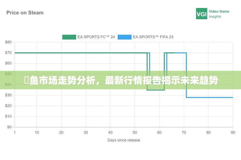 鳡鱼市场走势分析，最新行情报告揭示未来趋势