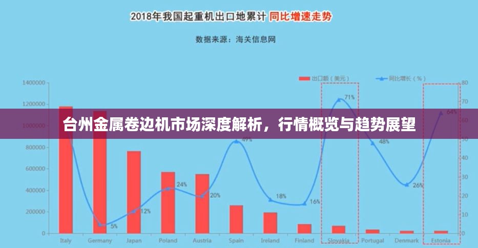 台州金属卷边机市场深度解析，行情概览与趋势展望