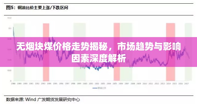 无烟块煤价格走势揭秘，市场趋势与影响因素深度解析