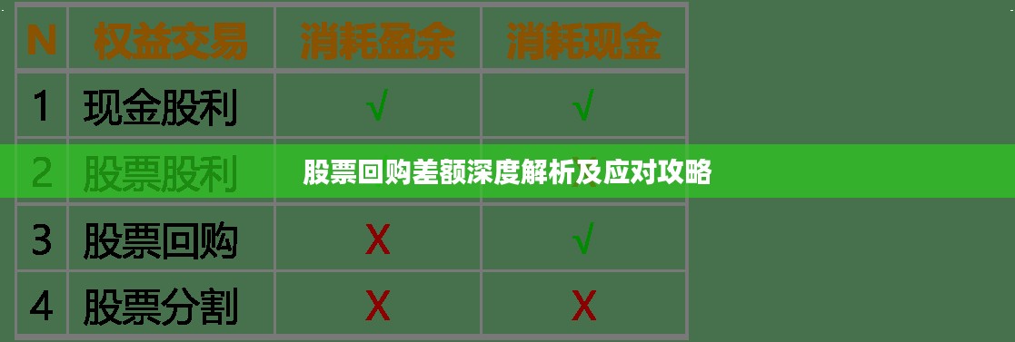 股票回购差额深度解析及应对攻略