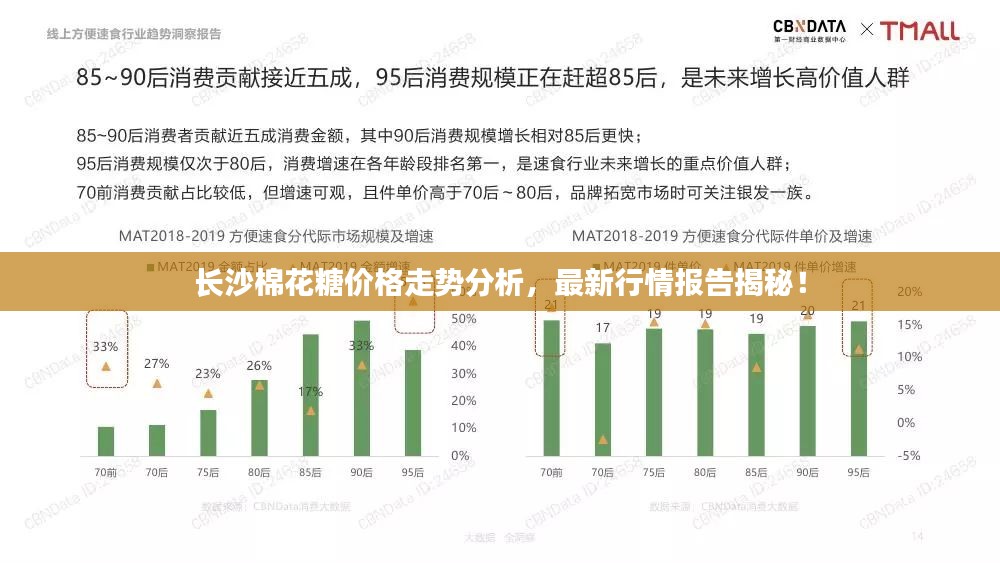 长沙棉花糖价格走势分析，最新行情报告揭秘！