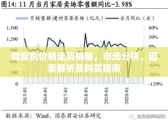 增炭剂价格走势揭秘，市场分析、因素解析及购买指南