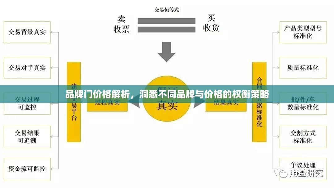 品牌门价格解析，洞悉不同品牌与价格的权衡策略