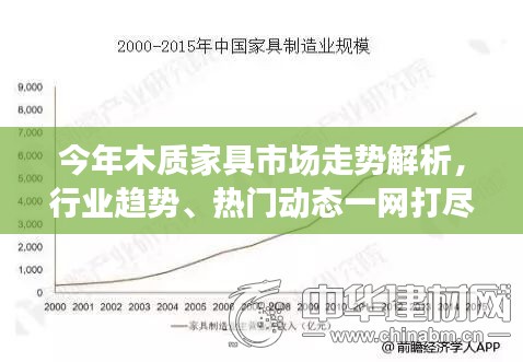 今年木质家具市场走势解析，行业趋势、热门动态一网打尽