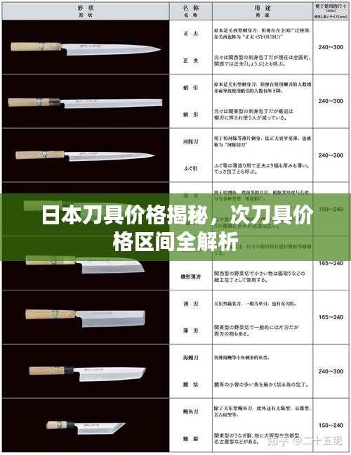 日本刀具价格揭秘，次刀具价格区间全解析