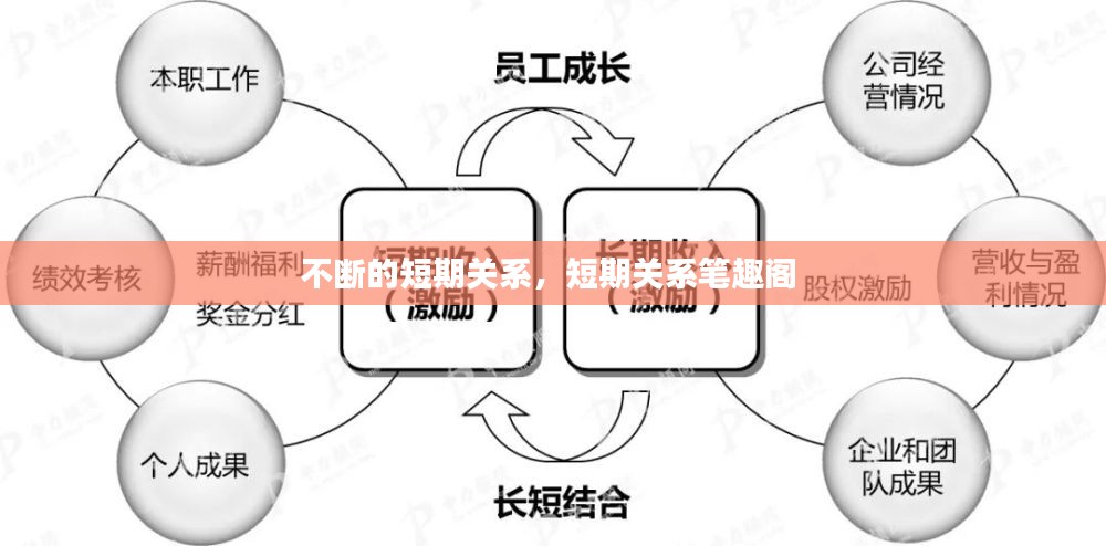 不断的短期关系，短期关系笔趣阁 