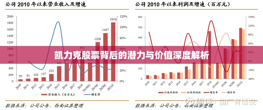 凯力克股票背后的潜力与价值深度解析