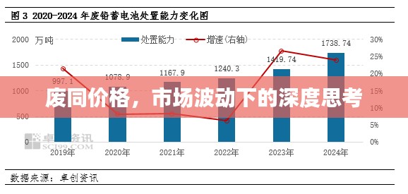 废同价格，市场波动下的深度思考