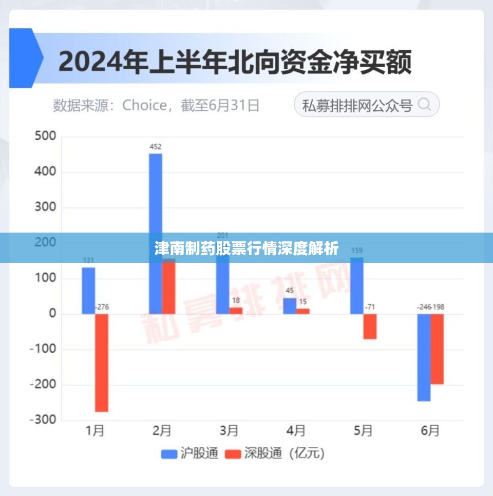 津南制药股票行情深度解析