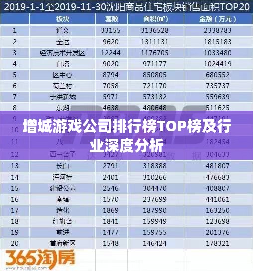 增城游戏公司排行榜TOP榜及行业深度分析