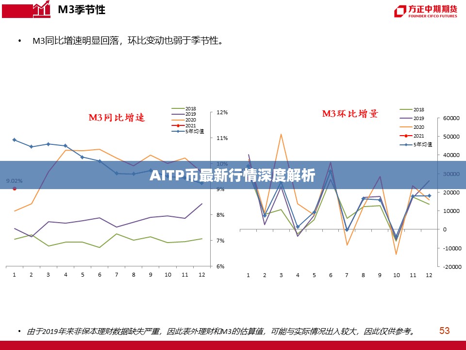 AITP币最新行情深度解析