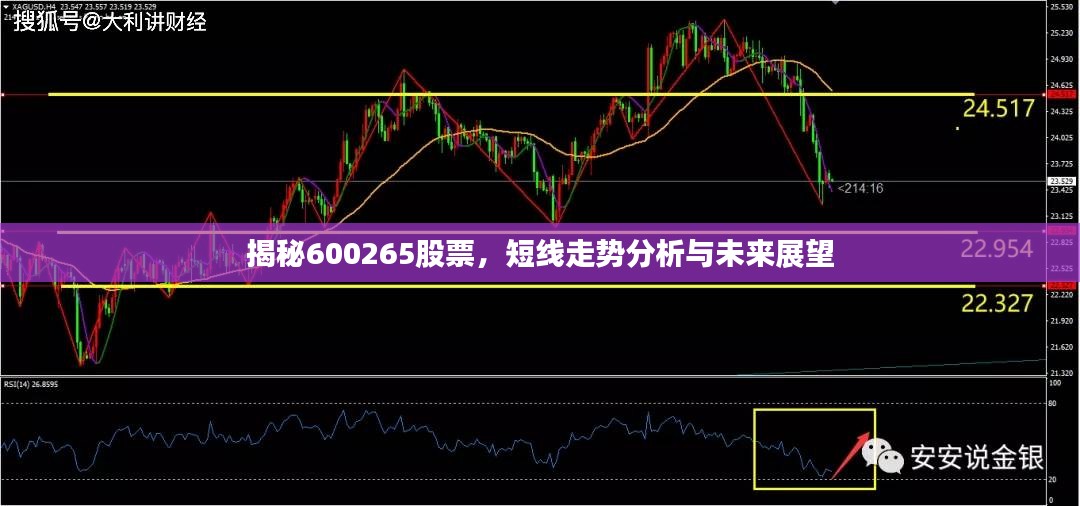 揭秘600265股票，短线走势分析与未来展望