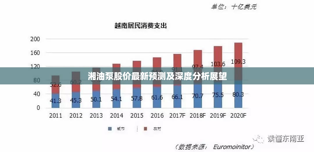 湘油泵股价最新预测及深度分析展望