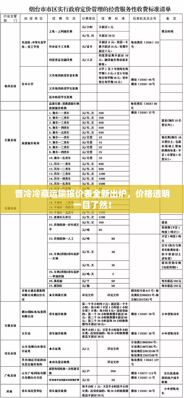 普冷冷藏运输报价表全新出炉，价格透明一目了然！