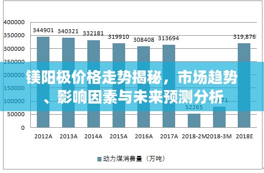 镁阳极价格走势揭秘，市场趋势、影响因素与未来预测分析