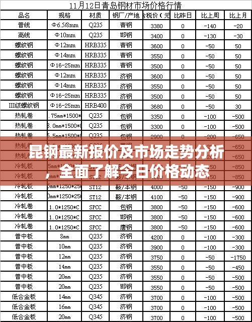 昆钢最新报价及市场走势分析，全面了解今日价格动态