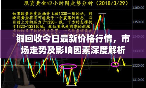 铜回收今日最新价格行情，市场走势及影响因素深度解析