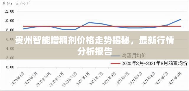 贵州智能增稠剂价格走势揭秘，最新行情分析报告