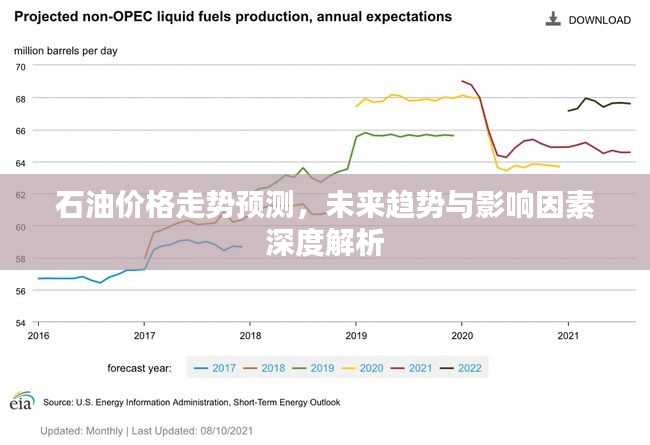 石油价格走势预测，未来趋势与影响因素深度解析