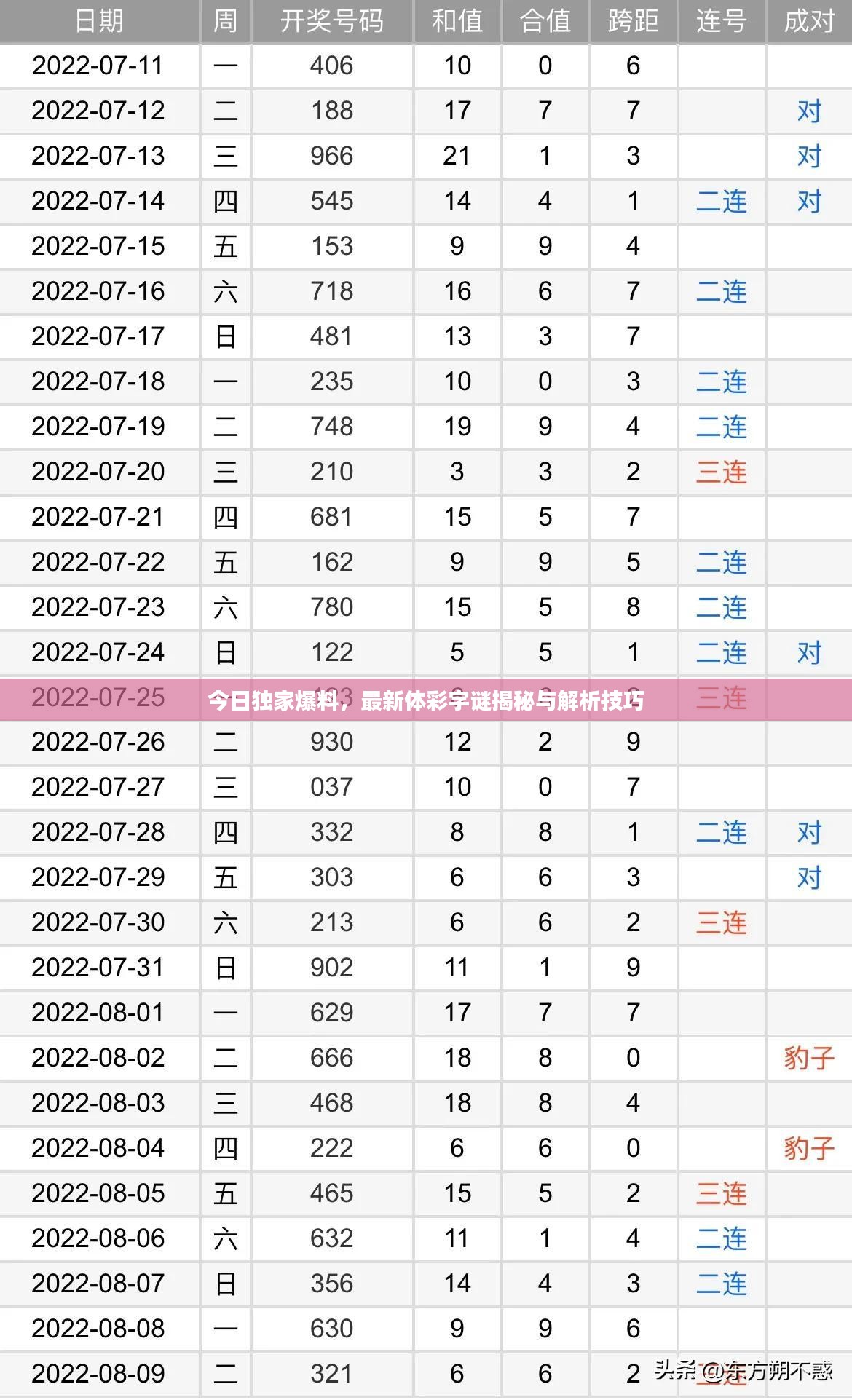 今日独家爆料，最新体彩字谜揭秘与解析技巧