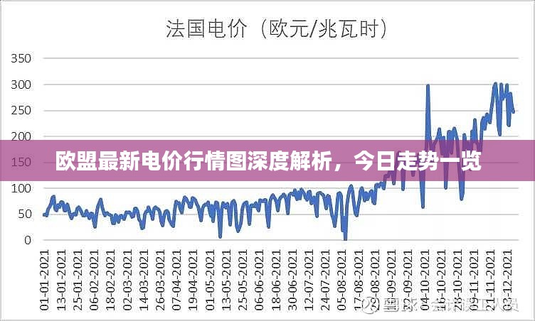 欧盟最新电价行情图深度解析，今日走势一览